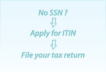 itin application